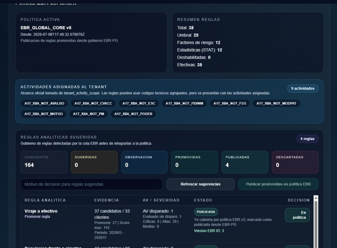 Modelo EBR con reglas, factores y estadísticas en Vigilex.ai