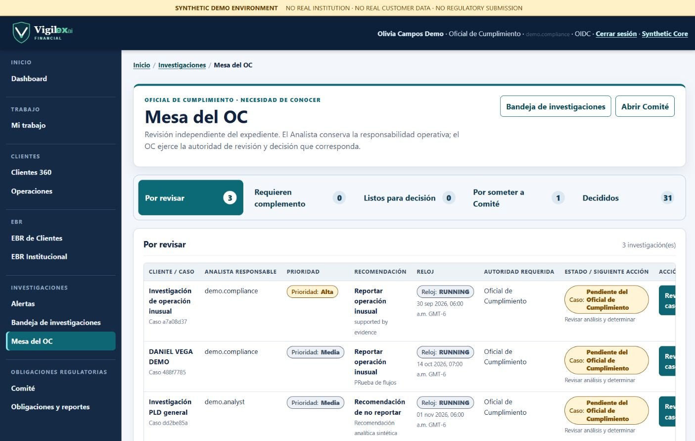 Mesa del Oficial de Cumplimiento en Vigilex.ai Financial con cola de investigaciones, prioridad y reloj regulatorio